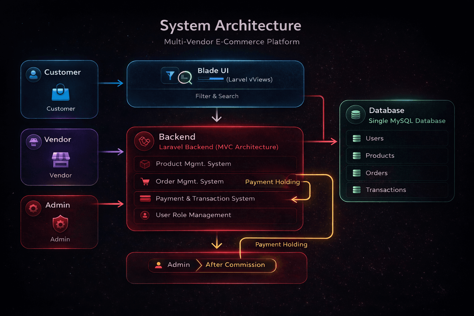 Architecture diagram